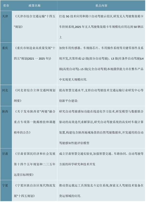 2023无人驾驶汽车地方层面政策汇总