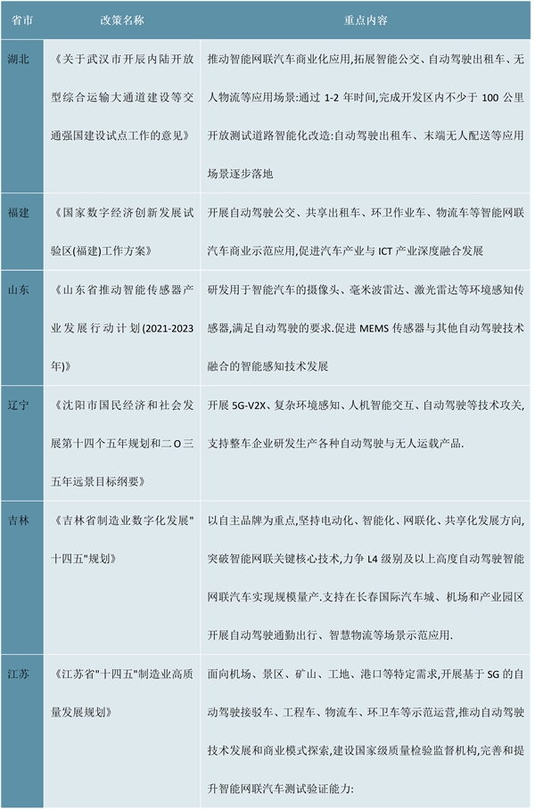 2023无人驾驶汽车地方层面政策汇总