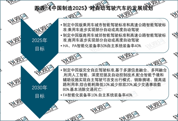 2023无人驾驶汽车地方层面政策汇总