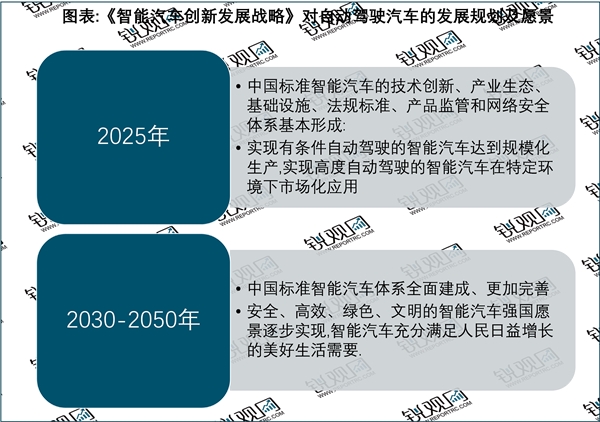 2023无人驾驶汽车地方层面政策汇总