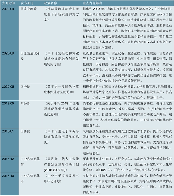 2023智能仓储行业国家相关政策及重点发展目标解读：加快高端标准仓库智慧立体仓储设施建设