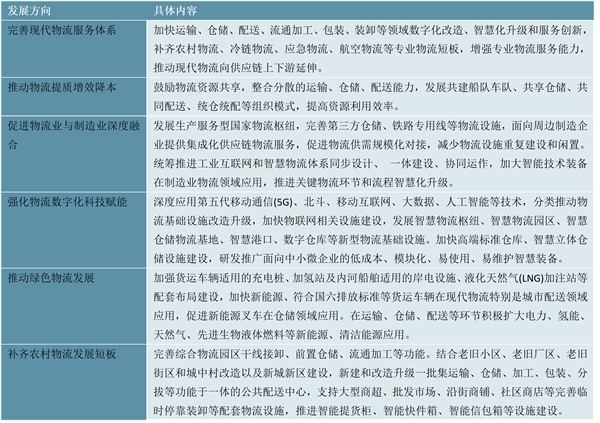 2023智能仓储行业国家相关政策及重点发展目标解读：加快高端标准仓库智慧立体仓储设施建设