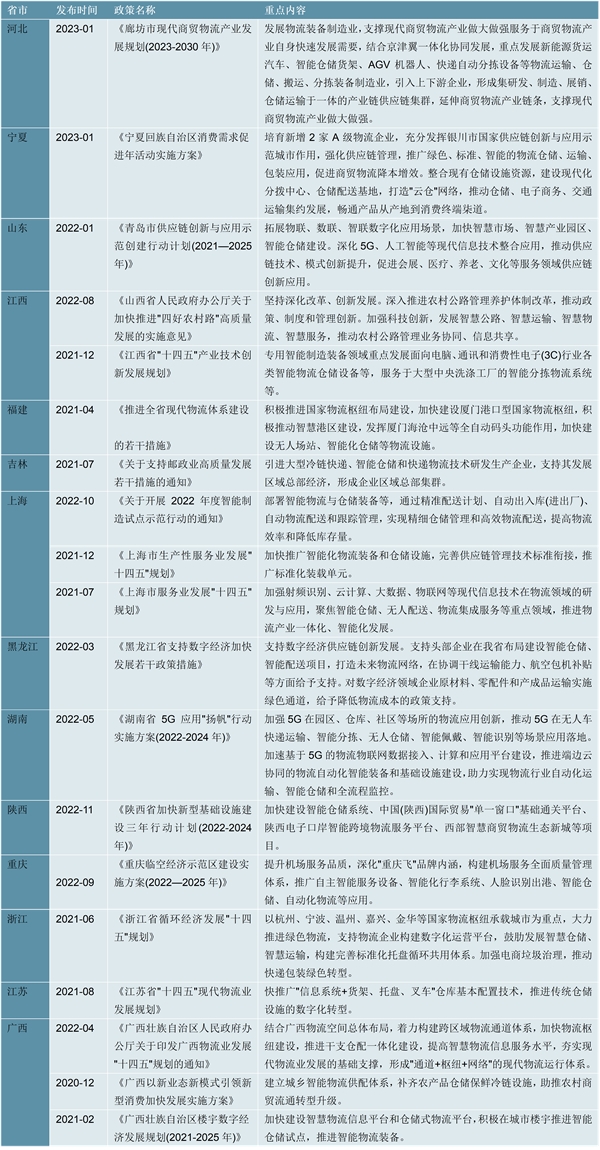 2023智能仓储行业各省市相关政策及重点发展目标解读：提高物流运行效率推动区块链