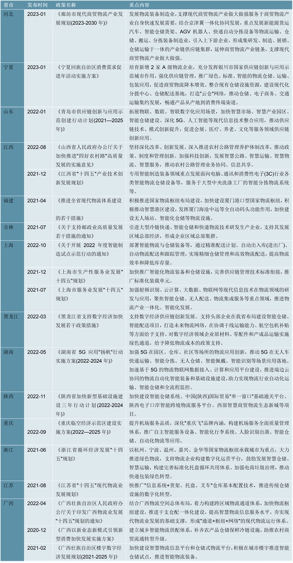 2023智能仓储行业各省市相关政策及重点发展目标解读：提高物流运行效率推动区块链