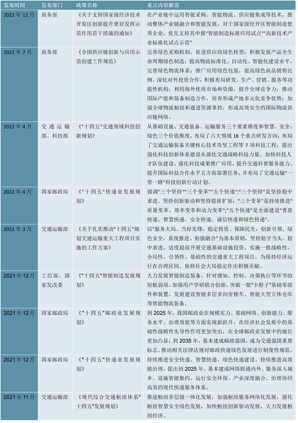 2023智能物流行业国家相关政策及重点发展趋势分析：加大扶持力度出台一系列鼓励政策