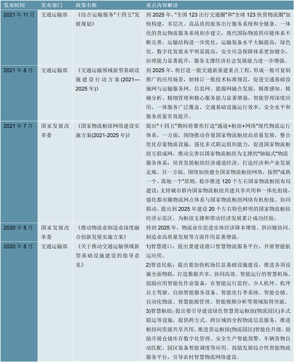 2023智能物流行业国家相关政策及重点发展趋势分析：加大扶持力度出台一系列鼓励政策