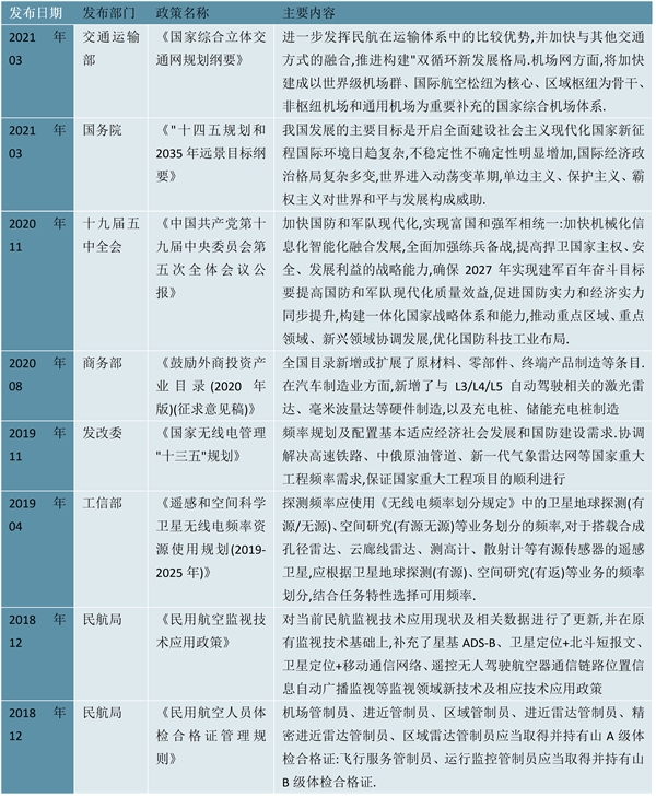 2023有源相控阵雷达行业相关政策梳理（内附：政策历程图）