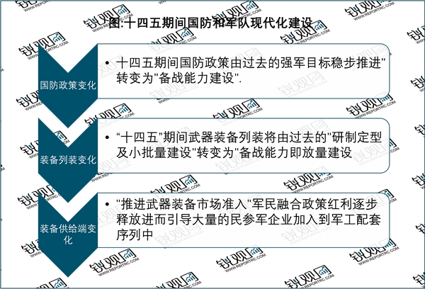 2023有源相控阵雷达行业相关政策梳理（内附：政策历程图）