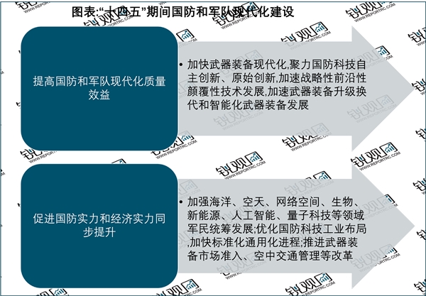 2023有源相控阵雷达行业相关政策梳理（内附：政策历程图）