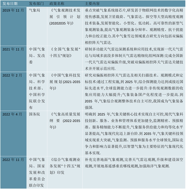 2023有源相控阵雷达行业相关政策梳理（内附：政策历程图）