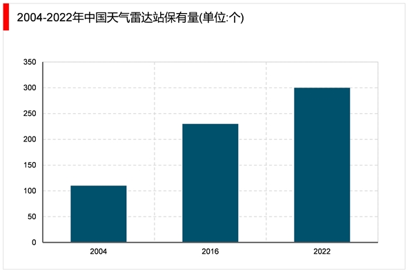 2023有源相控阵雷达重点省市政策汇总