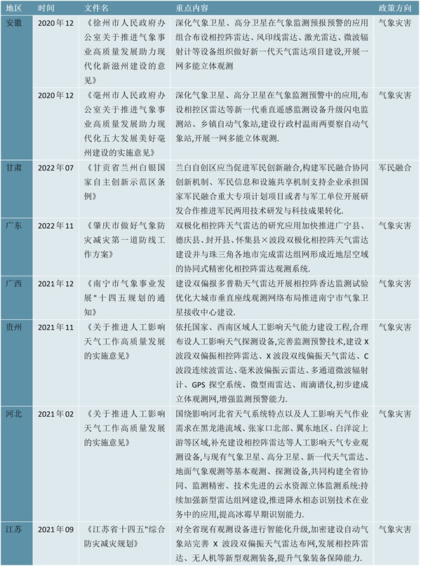 2023有源相控阵雷达重点省市政策汇总