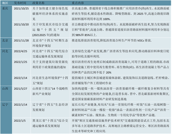 2023沥青行业各省市相关政策及行业重点目标解读