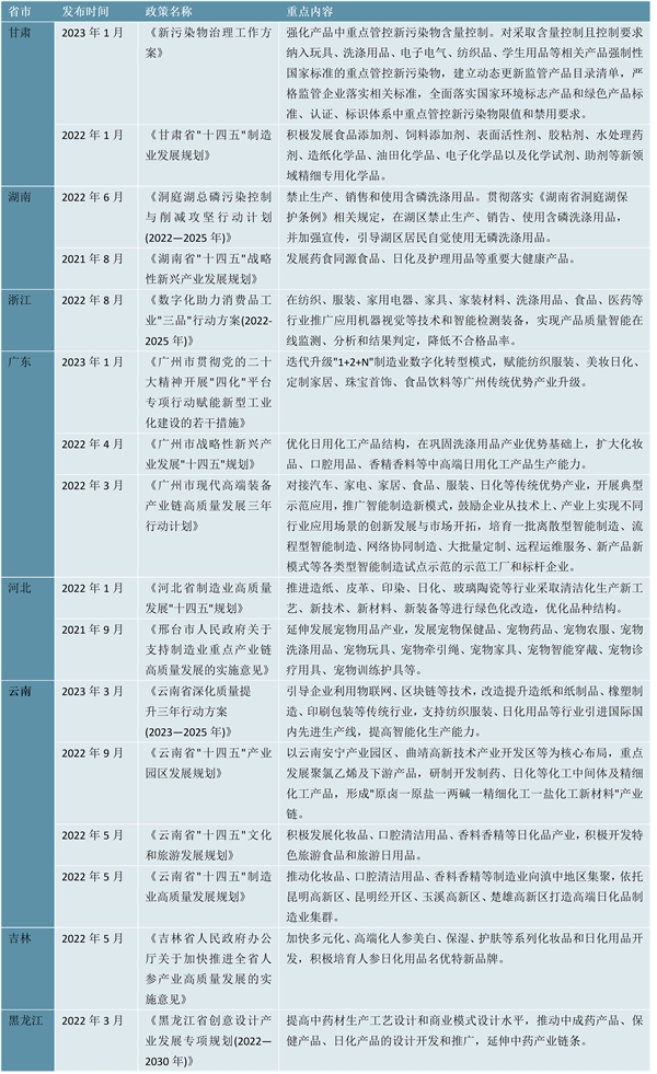 2023洗涤用品行业各省市相关政策及重点发展目标解读：优化产业结构支持宠物洗涤用品的发展