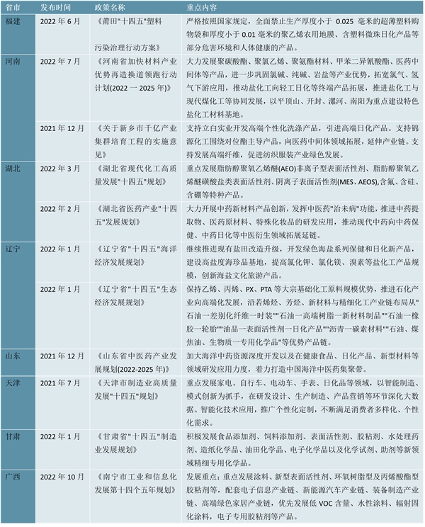 2023洗涤用品行业各省市相关政策及重点发展目标解读：优化产业结构支持宠物洗涤用品的发展