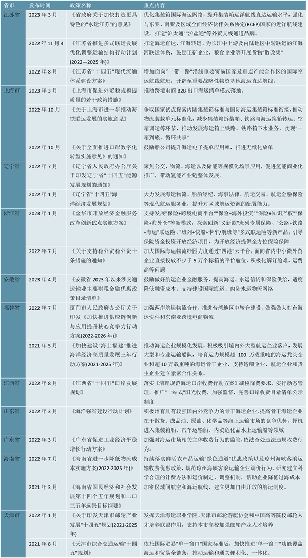 2023海运行业各省市相关政策及重点发展目标解读：优化集装箱国际海运网络提升集装箱远洋航线直达运输