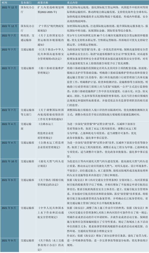 2023海运行业国家相关政策及重点发展目标解读：引导企业持续健康发展