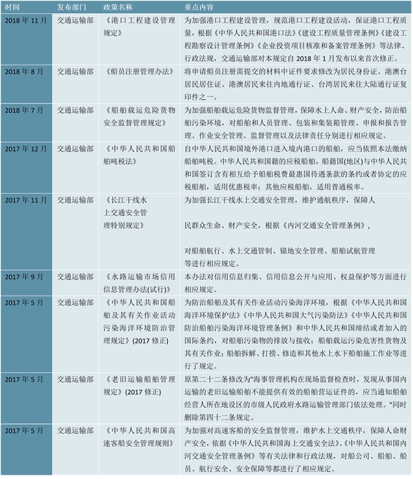 2023海运行业国家相关政策及重点发展目标解读：引导企业持续健康发展