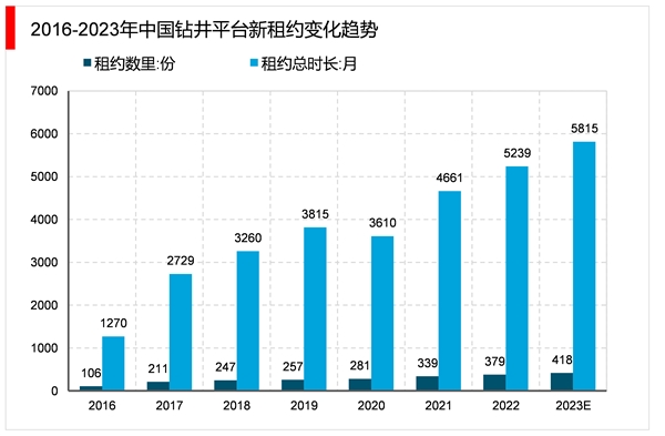 2023海洋工程装备行业市场发展趋势分析：先关政策利好推动行业加速发展