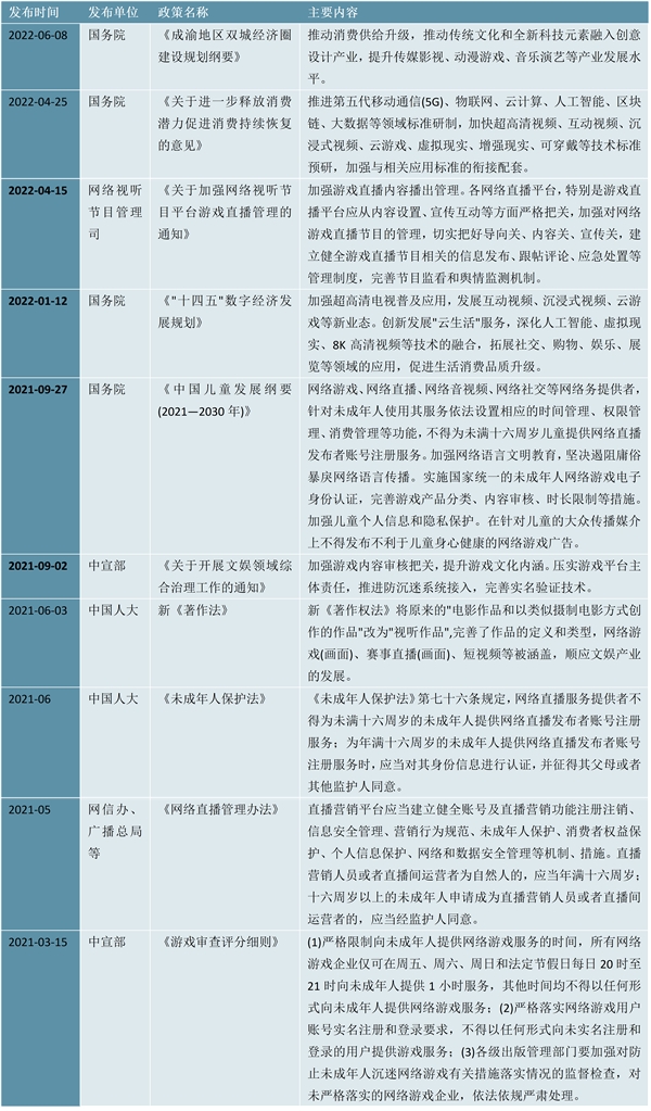 2023游戏直播行业国家相关政策解读：推进游戏产业结构升级推动网络游戏电子游戏等游戏类协调发展