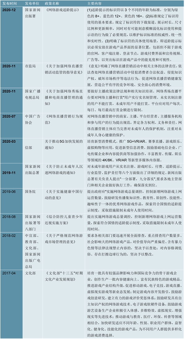 2023游戏直播行业国家相关政策解读：推进游戏产业结构升级推动网络游戏电子游戏等游戏类协调发展