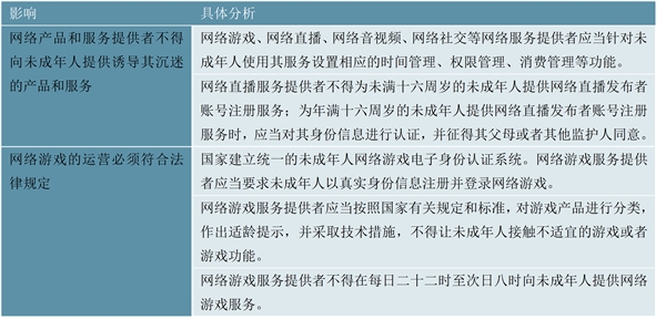 2023游戏直播行业国家相关政策解读：推进游戏产业结构升级推动网络游戏电子游戏等游戏类协调发展