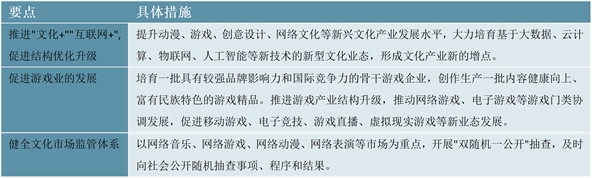 2023游戏直播行业国家相关政策解读：推进游戏产业结构升级推动网络游戏电子游戏等游戏类协调发展