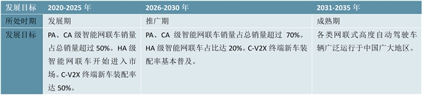 2023激光雷达行业国家相关政策及重点发展规划梳理：支持规范行业发展技术路线