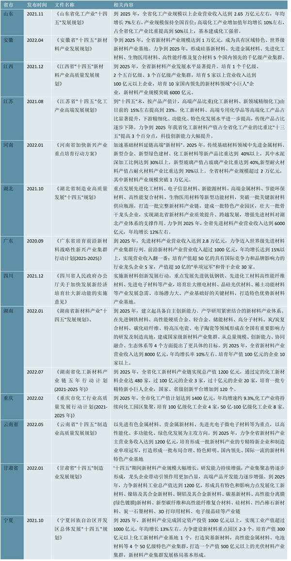 2023烧碱行业各省市相关政策及重点发展目标解读：着重向绿色化发展