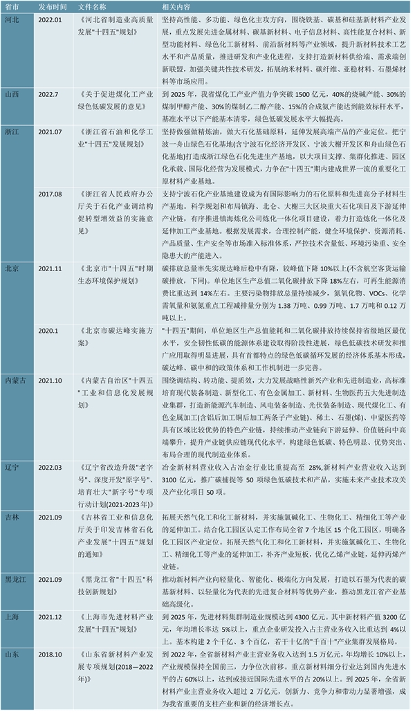 2023烧碱行业各省市相关政策及重点发展目标解读：着重向绿色化发展