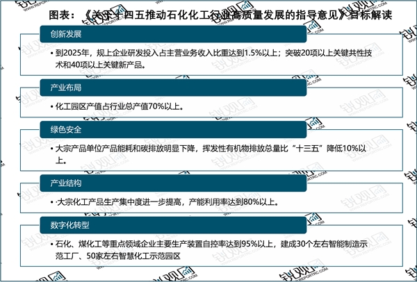 2023烧碱行业国家相关政策及重点发展目标解读：碳排放标准制定行业向绿色化发展