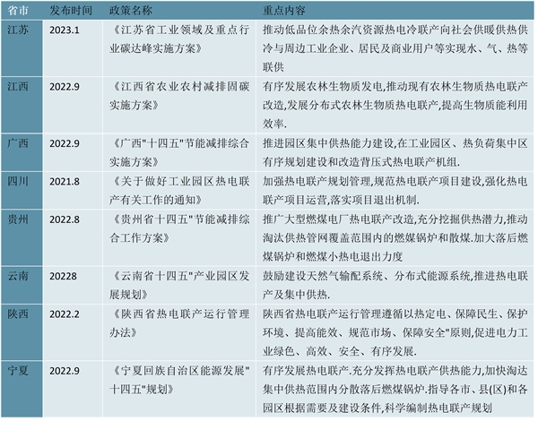 2023热电联产行业各省市政策及发展目标解析