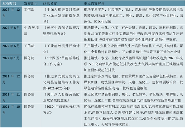 2023煤焦化行业国家相关政策汇总