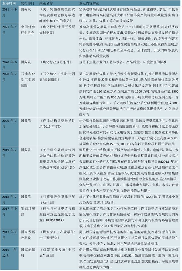 2023煤焦化行业国家相关政策汇总