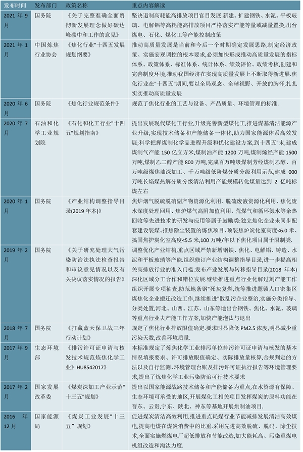 2023煤焦化行业国家相关政策汇总