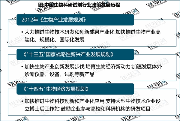 2023生物科研试剂行业国家相关政策及重点发展目标解读：推动重大技术装备发展和自主创新