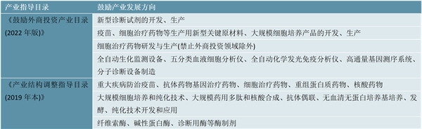 2023生物科研试剂行业国家相关政策及重点发展目标解读：推动重大技术装备发展和自主创新