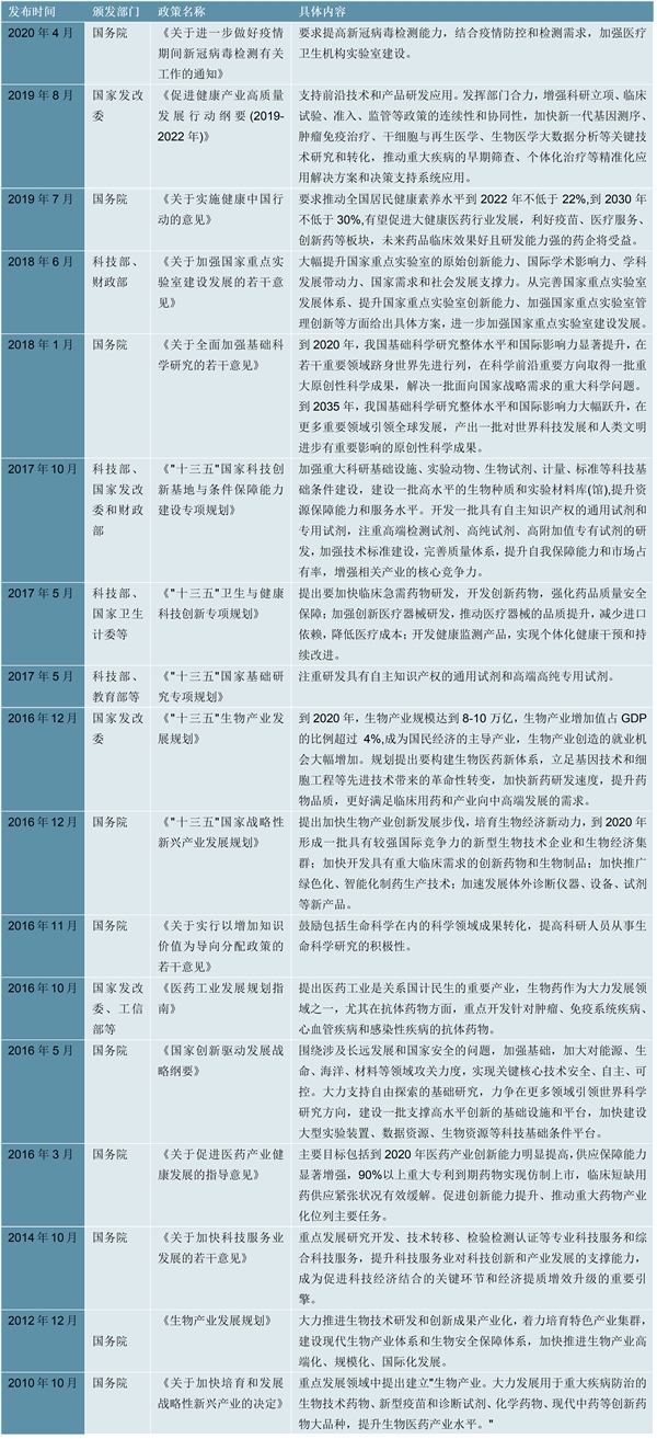 2023生物科研试剂行业国家相关政策及重点发展目标解读：推动重大技术装备发展和自主创新