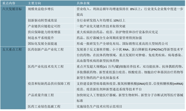 2023生物科研试剂行业国家相关政策及重点发展目标解读：推动重大技术装备发展和自主创新