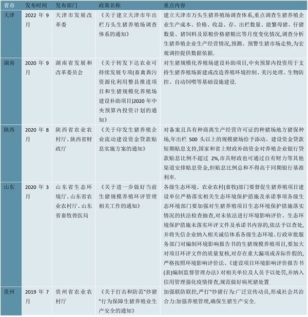 2023生猪养殖行业各省市相关政策及重点发展目标解读