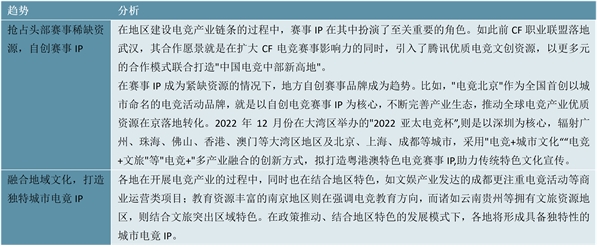 2023电竞行业各省市相关政策及重点发展目标解读：推动电竞发展或明确电竞将作为数字化转型的重要目标