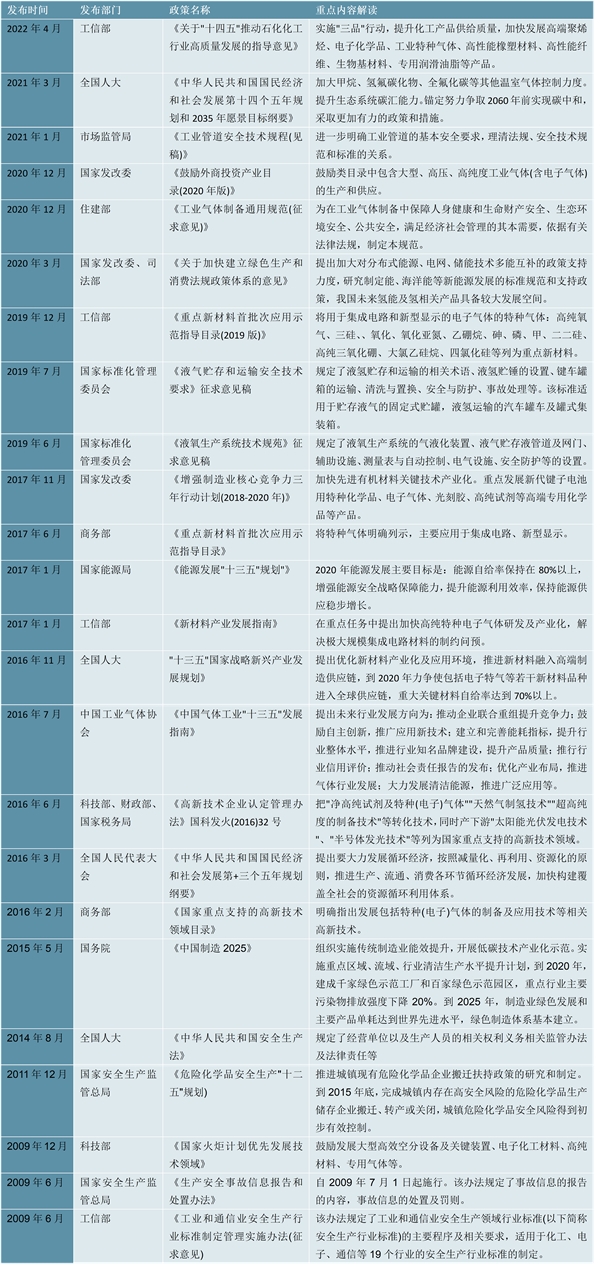 2023电子特种气体行业国家相关政策及重点发展目标解读：规范行业有序发展