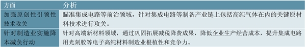 2023电子特种气体行业国家相关政策及重点发展目标解读：规范行业有序发展