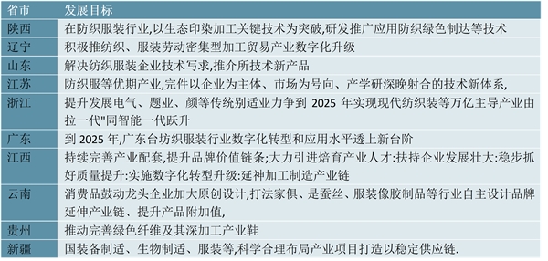 2023男装行业各省市相关政策及重点规划解读：推进行业企业转型升级引导行业绿色化发展