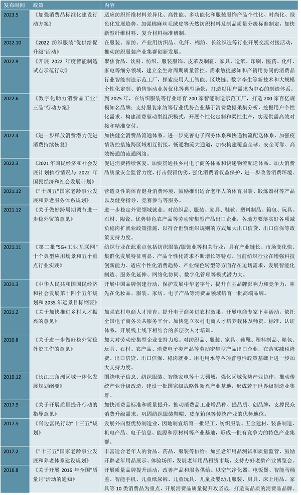 2023男装行业国家相关政策及重点规划解读：推动产业优化升级扩大纺织等优质产品供给