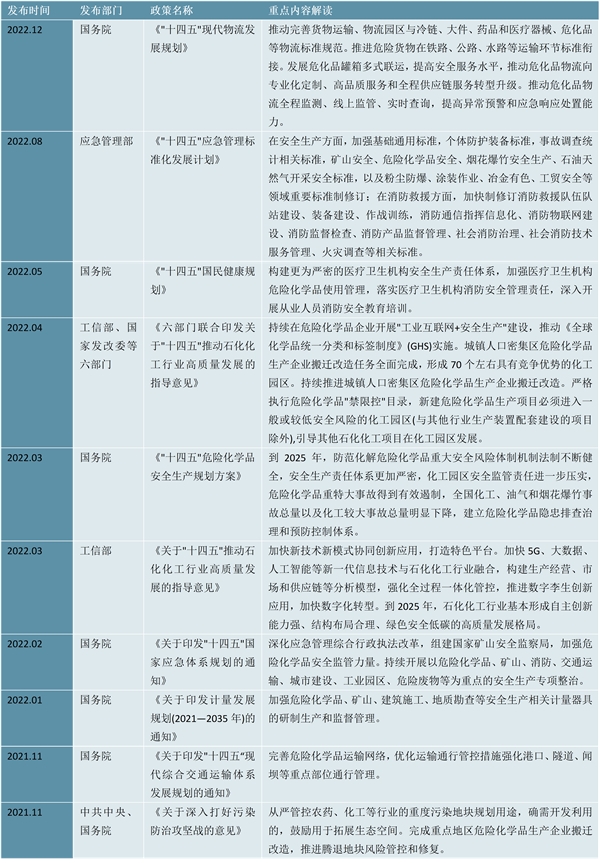 2023石化物流行业国家相关政策及重点发展目标解读：积极着手标准的研究制订工作