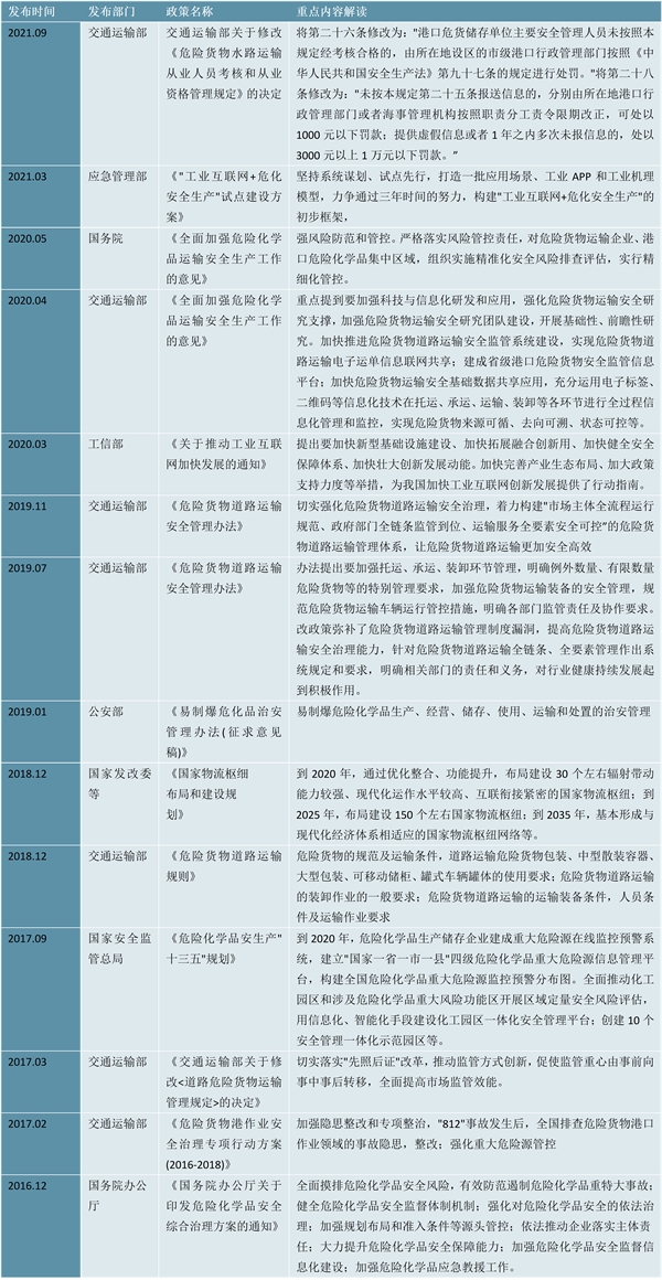 2023石化物流行业国家相关政策及重点发展目标解读：积极着手标准的研究制订工作