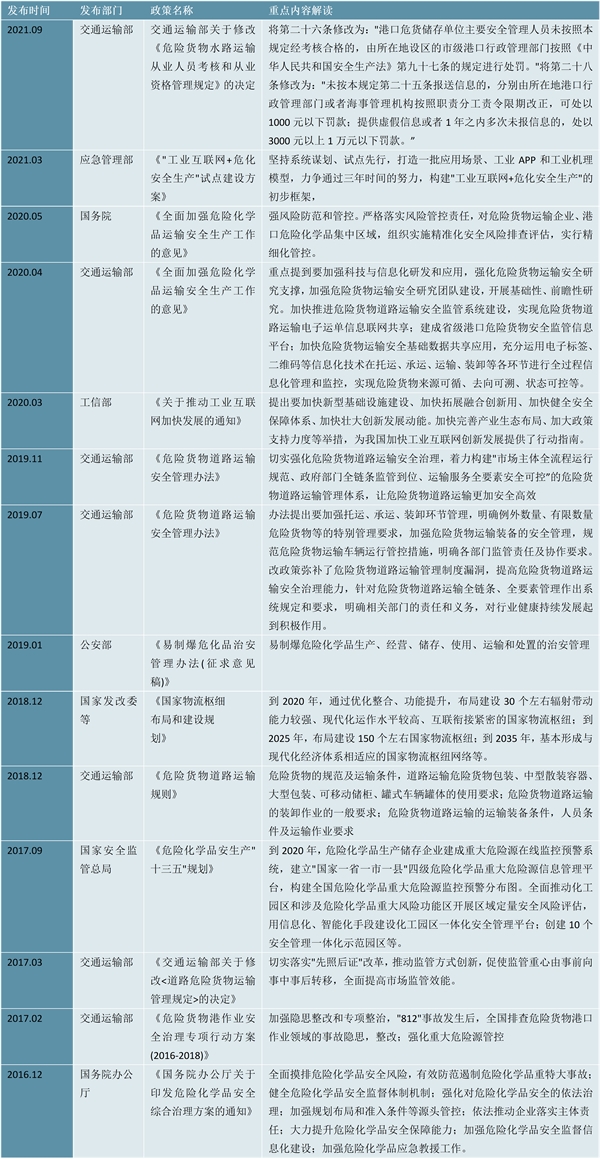 2023石化物流行业国家相关政策及重点发展目标解读：积极着手标准的研究制订工作