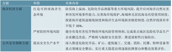 2023石化物流行业国家相关政策及重点发展目标解读：积极着手标准的研究制订工作