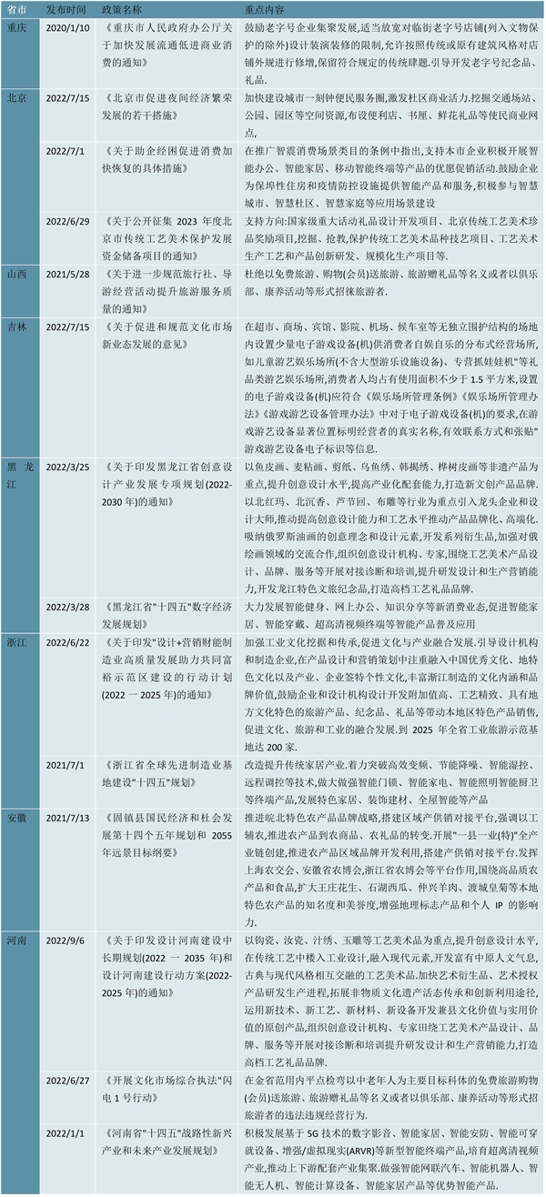2023礼品行业各省市相关政策及行业重点发展目标解读